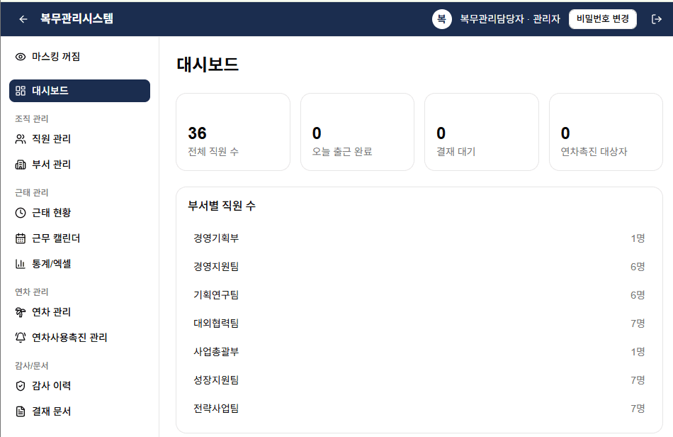 복무관리시스템 대시보드 화면